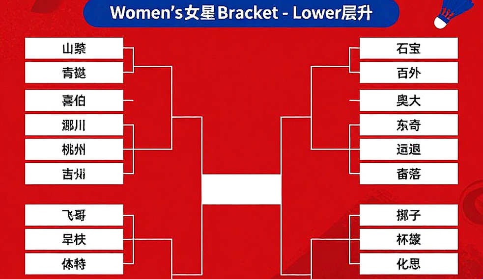 BWF World Junior Championships 2026: India and the Biggest Changes Badminton Has Ever Witnessed